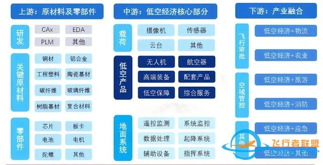 什么是“低空經濟”？-6335