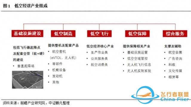 全國首例！低空經濟30年特許經營權，賣了多少錢？-5646