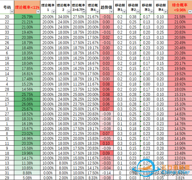 雙色球24029期統計數據分析,偏態算法與技巧-9117 雙色球24029期統計數據分析,偏態算法與技巧-9117