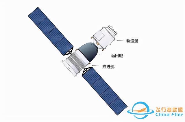 神舟十三號載人飛船發射成功！一文看盡九大基礎知識點-4909