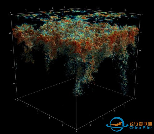 NASA利用超級計算的力量推進我們對宇宙的認識-7030