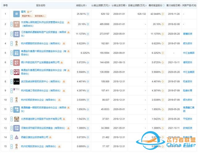 100萬元船票上太空！商業航天加速起飛，多家產業鏈公司現身-8468