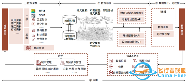 中金：元宇宙系列之數字孿生——行業應用篇：空間再造、虛實交互-7204