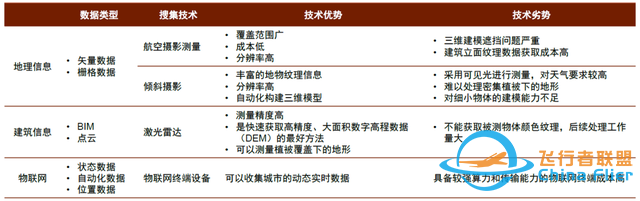 中金：元宇宙系列之數字孿生——行業應用篇：空間再造、虛實交互-6003