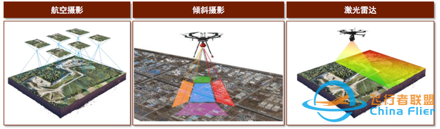 中金：元宇宙系列之數字孿生——行業應用篇：空間再造、虛實交互-8209