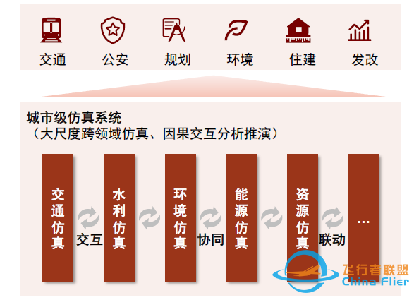 中金：元宇宙系列之數字孿生——行業應用篇：空間再造、虛實交互-6844