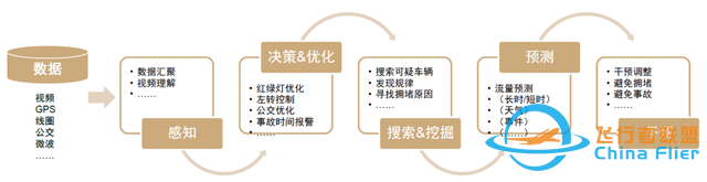 中金：元宇宙系列之數字孿生——行業應用篇：空間再造、虛實交互-1009