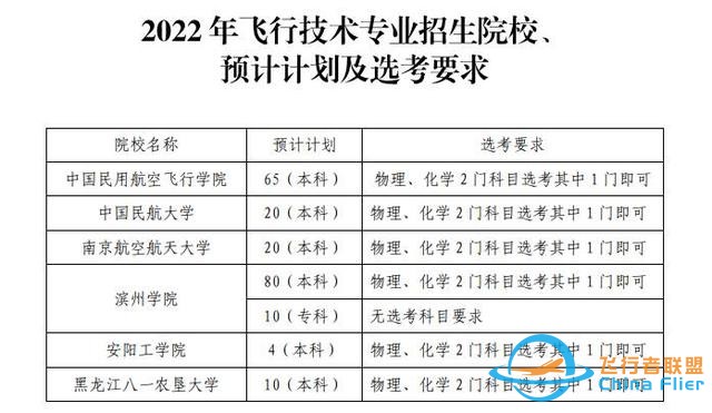 圓你藍天夢！濱州學院2022年民航招飛計劃90人，詳情看這里-5325