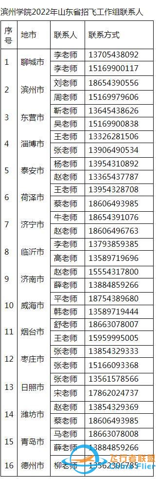 圓你藍天夢！濱州學院2022年民航招飛計劃90人，詳情看這里-1073
