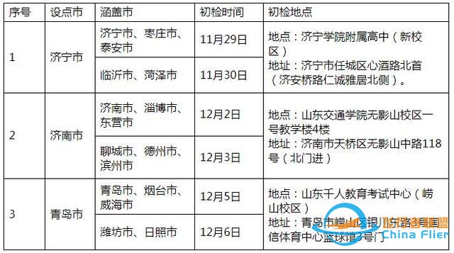 圓你藍天夢！濱州學院2022年民航招飛計劃90人，詳情看這里-4135