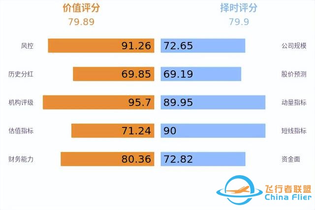 低空經(jīng)濟(jì)發(fā)展迅猛，有望未來可期！-4700