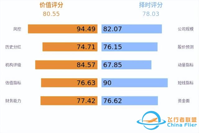 低空經(jīng)濟(jì)發(fā)展迅猛，有望未來可期！-1647