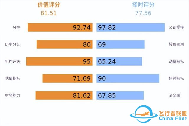 低空經(jīng)濟(jì)發(fā)展迅猛，有望未來可期！-5045