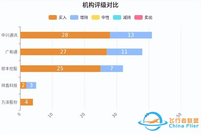 低空經(jīng)濟(jì)發(fā)展迅猛，有望未來可期！-3847