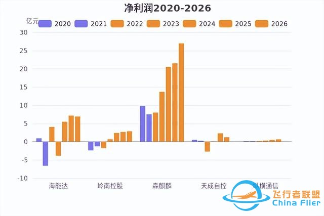 低空經(jīng)濟(jì)發(fā)展迅猛，有望未來可期！-4051