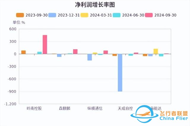 低空經(jīng)濟(jì)發(fā)展迅猛，有望未來可期！-65