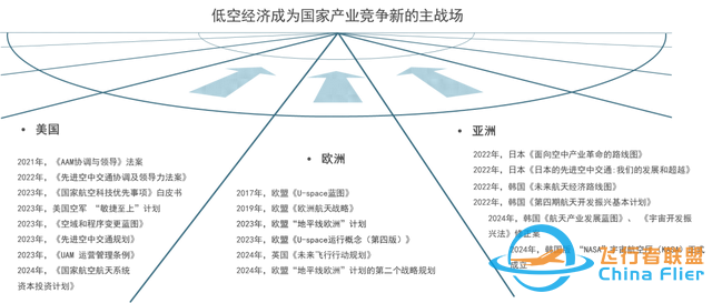 低空經濟：誰在率先“起飛”？——國內低空經濟城市格局-4591