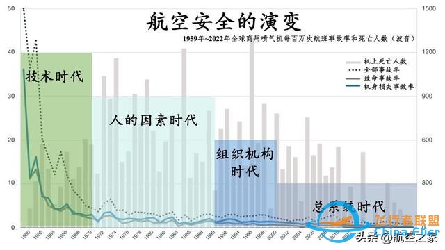 中國低空經濟發展現狀、安全挑戰及運營對策——以通用航空為例-7465