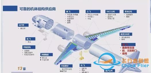 中國商飛披露國產飛機新進展，更大的C939飛機在預研-987