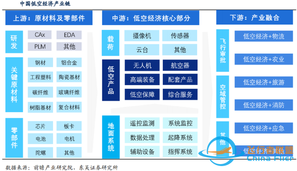 低空經(jīng)濟(jì)有哪些應(yīng)用？哪些產(chǎn)業(yè)會受益？需要哪些專業(yè)人才？-6456