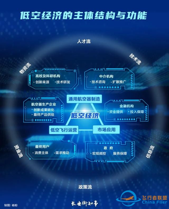 低空經濟，競逐藍天-2930