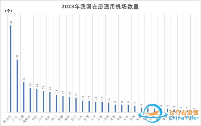 低空經濟，競逐藍天-4834