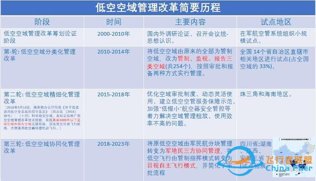 低空經濟：創(chuàng)新驅動下的產業(yè)變革｜OpenTalk回顧-3881