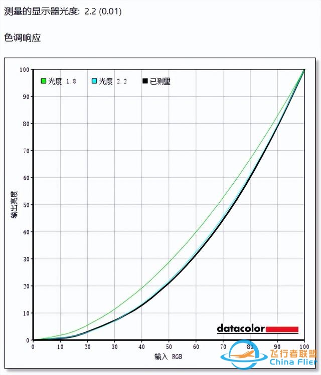 三星玄龍騎士G93SD顯示器評測：無窮視界 盡情探索-8903