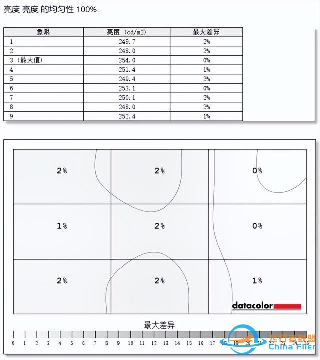 三星玄龍騎士G93SD顯示器評測：無窮視界 盡情探索-9073