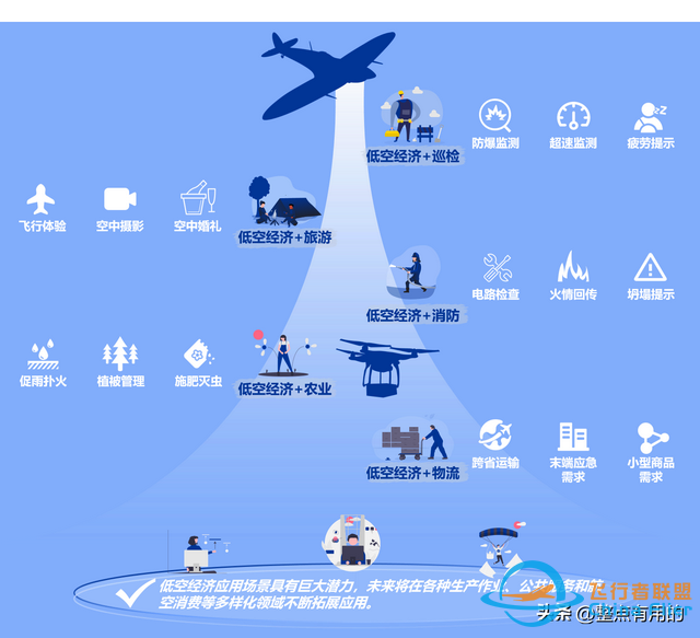 2024低空經濟元年：一篇文章讓你搞懂低空經濟,搭上低空經濟快車-8828