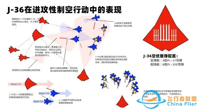 美方的美夢驚醒，中國六代機出現后，智庫兵棋推演美軍都輸定了-6979