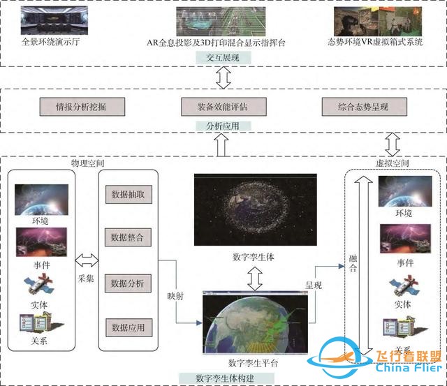 數字孿生技術在模擬訓練系統中的應用研究-7388