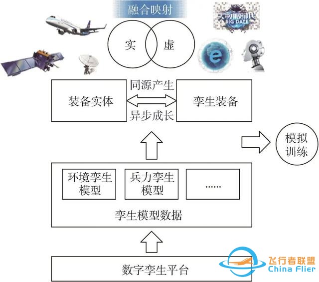 數字孿生技術在模擬訓練系統中的應用研究-9010