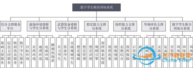 數字孿生技術在模擬訓練系統中的應用研究-4544