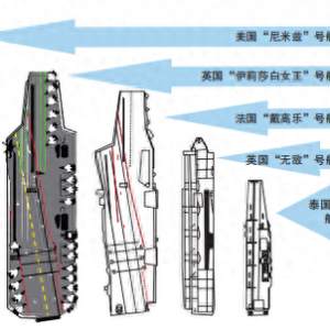 航空母艦蘊含著哪些你不知道的知識？