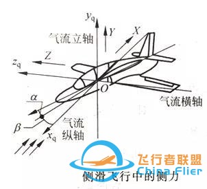 「飛機的故事」飛行力學知識科普087期：側(cè)滑-4988