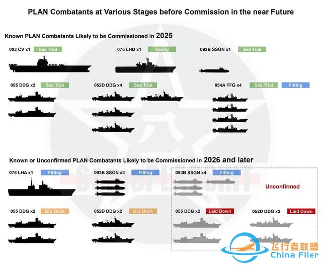 美方拿出準確情報，解放軍2025年憋大招，福建艦等20萬噸艦要服役-841