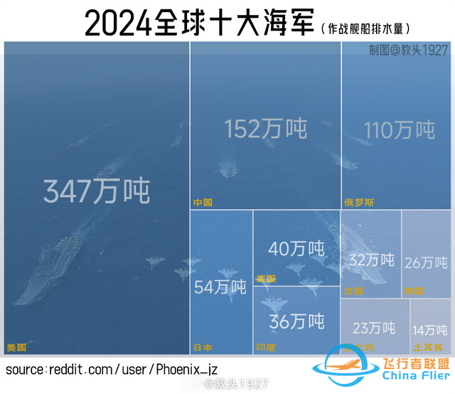 美方拿出準確情報，解放軍2025年憋大招，福建艦等20萬噸艦要服役-8541