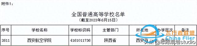 西北地區(qū)唯一一所飛行技術(shù)專業(yè)招生院?！靼埠娇諏W(xué)院-9610