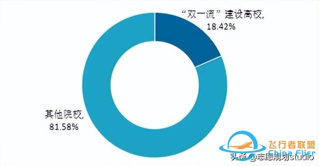西北地區(qū)唯一一所飛行技術(shù)專業(yè)招生院?！靼埠娇諏W(xué)院-5587