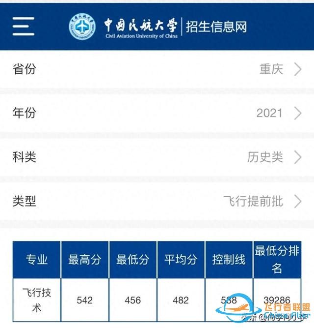 低分考生可以報考中國民航大學飛行技術專業，就業香餑餑！-5593