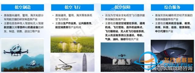智庫研究 | 迸發萬億級藍海市場的“低空經濟”究竟是什么？-9007