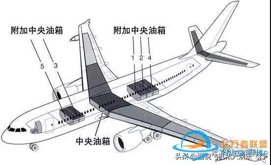 「飛行小知識」關(guān)于飛機(jī)油箱那些事-5647
