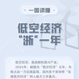圖解浙里低空經(jīng)濟(jì)①：“起飛”的一年