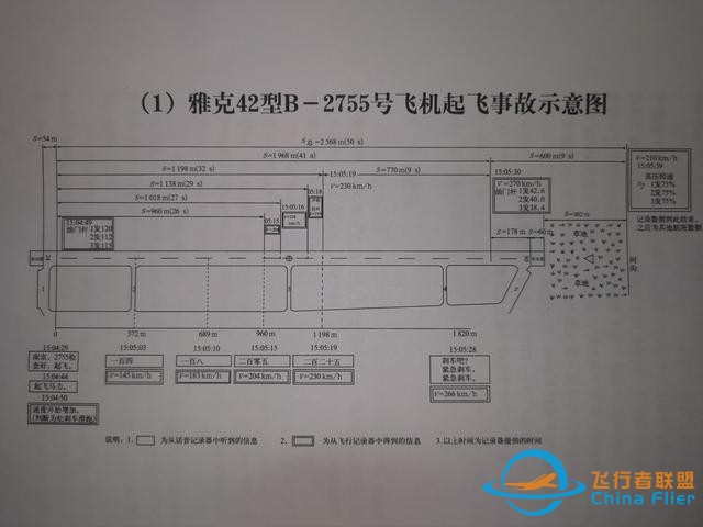 急于翻身，雪上加霜，記通用航空7552航班7.31大校場空難調查始末-7012