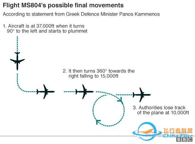 埃航空難速報：懷疑飛機因著火墜毀！-8997