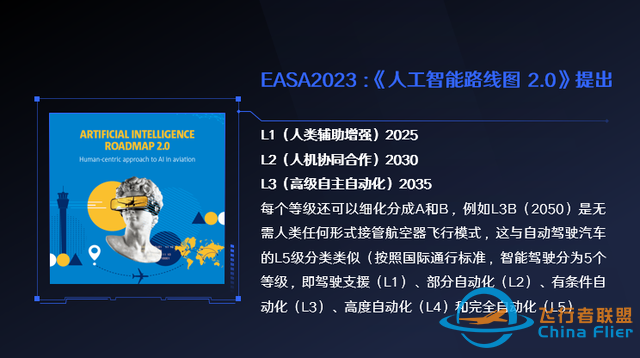 “人工智能”在飛行中的應用、挑戰與展望-279