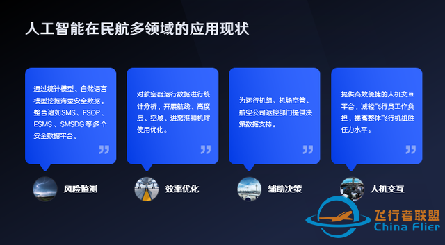 “人工智能”在飛行中的應用、挑戰與展望-4557