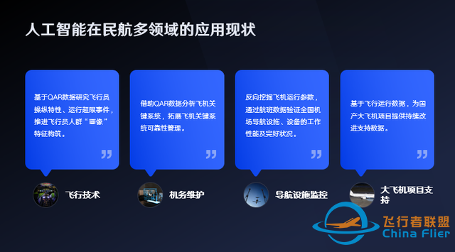 “人工智能”在飛行中的應用、挑戰與展望-4552