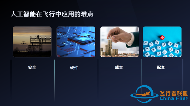 “人工智能”在飛行中的應用、挑戰與展望-2446